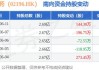 复星医药(02196.HK)6月28日耗资660.12万元回购29.7万股A股