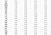 广西白糖：6409 元/吨，购销偏淡，过剩 550 万吨