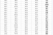 广西白糖：6409 元/吨，购销偏淡，过剩 550 万吨