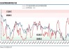 有色金属指数本周下跌0.91%：年初至今涨幅14.73%