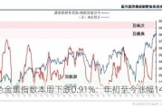 有色金属指数本周下跌0.91%：年初至今涨幅14.73%