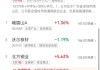 收评：沪指跌0.88%失守3100点 低空经济、地产股集体大跌