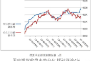 国内期货收盘走势分化 锰硅涨逾4%