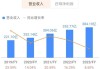 申通快递：预计2024年上半年净利润为3.75亿元~4.75亿元，同比增长71.78%~117.59%