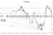 陈峻齐：黄金破高回踩就是多 日内黄金行情分析及操作策略