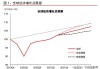 6 月经济数据：增速边际放缓，亮点仍存