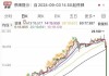 升能集团公布完成配售8000万股