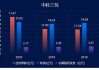 中科三环：公司拟回购不超过1215.00万股公司股份