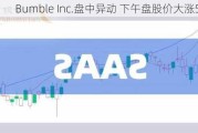 Bumble Inc.盘中异动 下午盘股价大涨5.01%