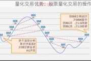 量化交易优势：股票量化交易的操作技巧