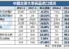 海关总署：上半年铁矿砂、煤、天然气等主要大宗商品进口量增加