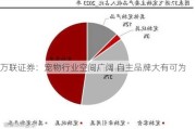 万联证券：宠物行业空间广阔 自主品牌大有可为