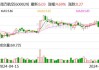 南方航空：预计上半年净利亏损10.6亿元-15.8亿元