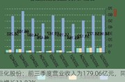 巨化股份：前三季度营业收入为179.06亿元，同比增长11.83%