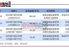 恒丰银行大理分行被罚30万元：贷后管理不到位，部分信贷资金被挪用