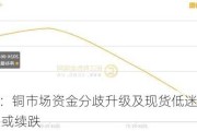 长江有色：铜市场资金分歧升级及现货低迷共振施压 18日现铜或续跌