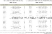 二季度券商旗下私募资管月均规模增长显著