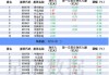 沪深股通|丸美股份7月11日获外资卖出0.05%股份