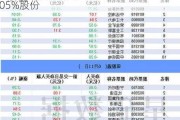 沪深股通|丸美股份7月11日获外资卖出0.05%股份