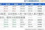 旗滨集团：实际控制人的一致行动人累计增持1.0361%股份，增持计划期限届满