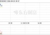 美国OTC市场卢比肯科技盘中异动 下午盘快速上涨5.30%报1.39美元