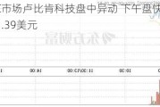 美国OTC市场卢比肯科技盘中异动 下午盘快速上涨5.30%报1.39美元