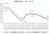 碳酸锂：价格下跌，需求偏弱，供给持续改善