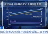 全球中风疾病经济影响：2017年损失9121亿美元，2050年预测达1.59万亿美元，AI技术助力治疗