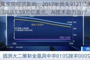 全球中风疾病经济影响：2017年损失9121亿美元，2050年预测达1.59万亿美元，AI技术助力治疗