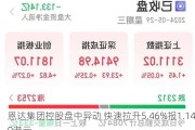 恩达集团控股盘中异动 快速拉升5.46%报1.140港元