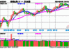 标普红利ETF（562060）逆势上涨，昨日获得净申购225万元，机构看好红利板块的扩散