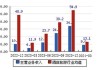 岭南控股(000524.SZ)：商旅出行业务和住宿业务将加强对广州城央及周边目的地资源进行布局