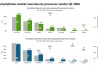 Canalys：2024 年二季度全球 PC 出货量同比增长 3.4%，苹果 Mac 表现抢眼