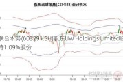 联合水务(603291.SH)股东UW Holdings Limited减持1.09%股份