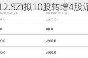 智立方(301312.SZ)拟10股转增4股派5元 于5月30日除权除息