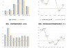 新莱应材：上半年净利润同比预增8.41%―32.8%