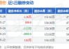 立讯精密获深股通连续3日净买入 累计净买入3.49亿元