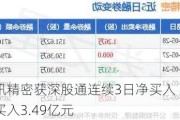 立讯精密获深股通连续3日净买入 累计净买入3.49亿元