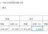 “红包雨”来袭！年内逾百家上市公司抛出中期分红计划，7月披露每股派息居前个股名单一览