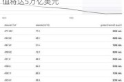 英伟达延续涨势，分析师乐观估计市值将达5万亿美元