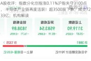 A股收评：指数分化创指涨0.11%沪指失守3100点， 半导体产业链再度活跃！超3500股下跌，成交7233亿；机构解读