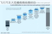 每经热评｜面临技术、市场、规则等挑战 飞行汽车大规模商用尚需时日