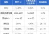 快手-W7月17日斥资2986.62万港元回购63.82万股