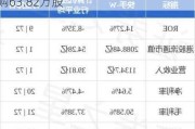 快手-W7月17日斥资2986.62万港元回购63.82万股