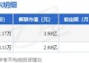 震裕科技(300953.SZ)：预计2024年下半年六面检开线覆盖率达到100%