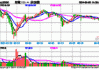 佳宁娜盘中异动 临近午盘急速拉升7.56%报0.185港元