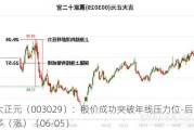 吉大正元（003029）：股价成功突破年线压力位-后市看多（涨）（06-05）