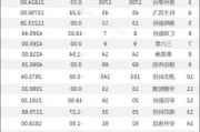 爱旭股份大宗交易折价成交44.00万股