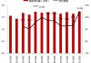 国家铁路货物运输总量7654.5万吨：环比增长1.65%