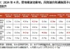 人民币中间价报7.1305，上调7点！仍有7家华尔街机构预期美联储今年降息50bP